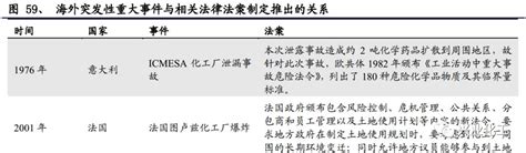 广州暨南大学有什么专业,暨南大学冷门专业有哪些