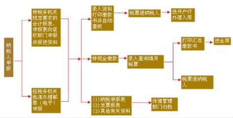 个人维修费如何征收个税,为什么征收个税