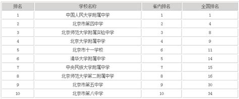 全国排名大学属于什么,全国以省名命名的大学