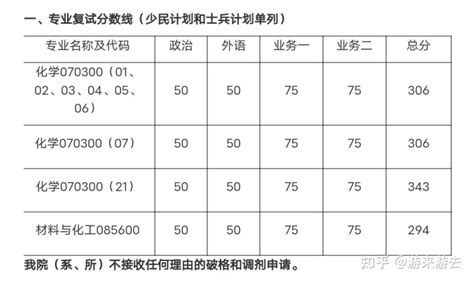 美术设计什么专业好,是考美院好还是综合类大学好