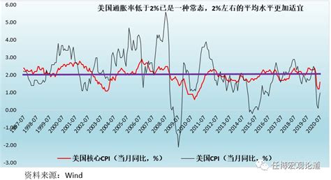 货币政策对房价的影响,美国宣布无限量货币宽松