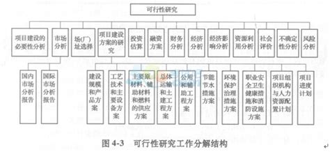 一名结构工程师的非技术总结,结构工程师杂志怎么样