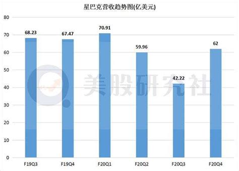 环比增长说明怎么写,店铺环比增长文章怎么写