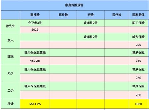 守卫者3号少儿版,守卫者3号怎么样