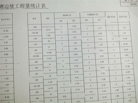 工程怎么才能中标,报价就一定要中标