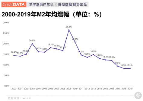 通辽楼房房价多少,内蒙古通辽的房价怎么样