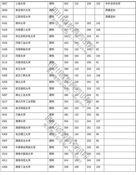 浙江有什么电子科技大学,杭州电子科技大学