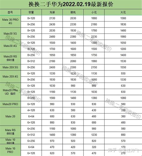 2022年苹果二手价格表图片 从5499元跌至3399元