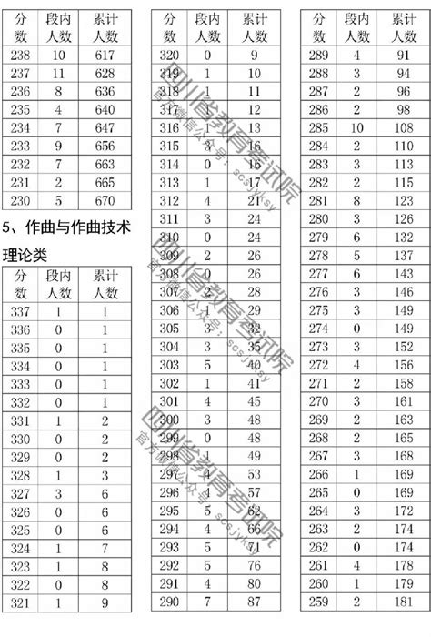 四川什么时候可以查高考成绩,高考什么时间可以查成绩