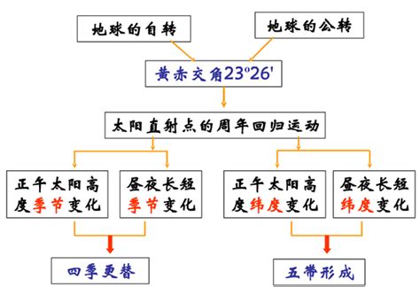 高中文科有什么专业,高中文科生选大学专业