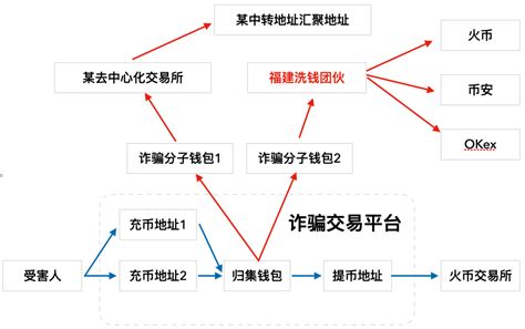 数字货币是怎样的骗局,揭秘数字货币骗局