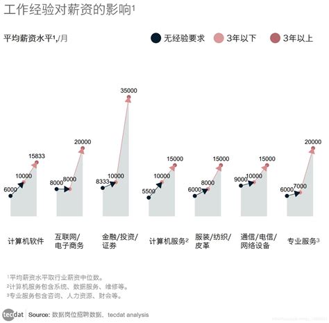 什么是美术史,学美术的好处是什么