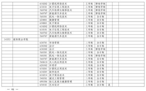 烹饪主要是学什么,学烹饪要什么条件