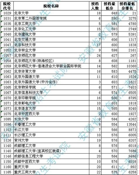 理科一本上什么大学好,辽宁省理科过一本线20分