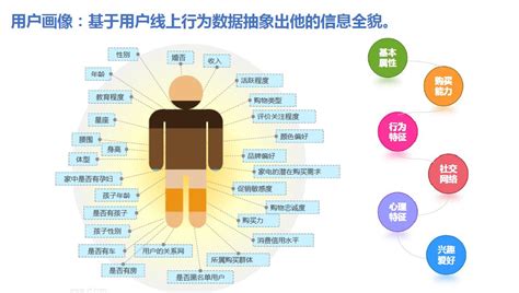 你被大数据薅羊毛了吗,大数据分析算法