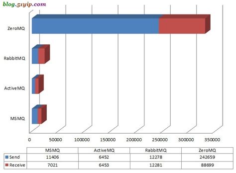 ZeroMQ及其安全通信机制简介,zeromq