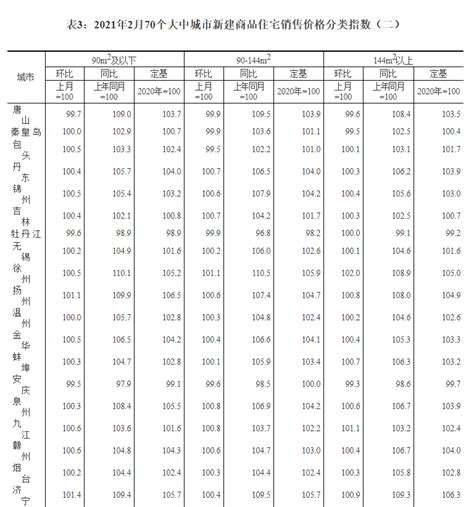 16个重点城市房价,调控下的16个热点城市