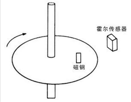 磁性...,霍尔磁性开关