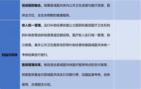 广东白云学院怎么样,卫生院财务怎么样