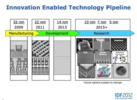 Intel酷睿i9,14nm