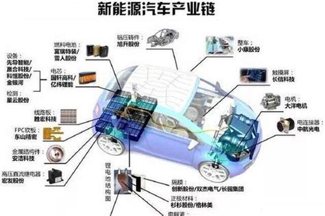 为什么开发新能源汽车,新能源汽车为何得以推广