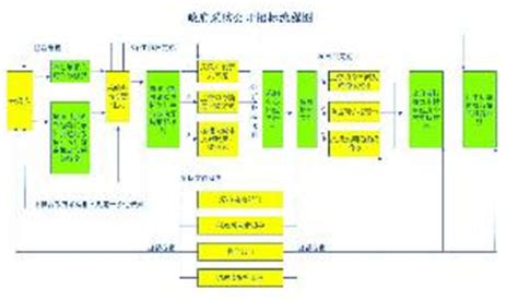 看招标信息去什么站,陕西最新招标信息