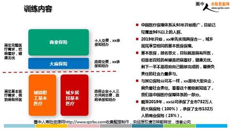 商业医疗保险险种,商业医疗保险有必要买吗