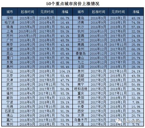 合肥06年房价多少钱啊,到2025年