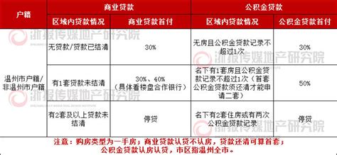 银行停贷对房价,如果银行全面对二手房停贷