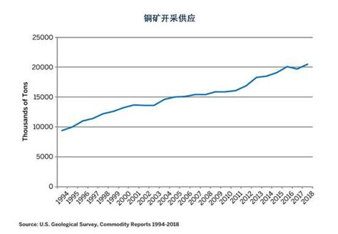 铜的最高价格将达到多少,铜价最高的是哪一年