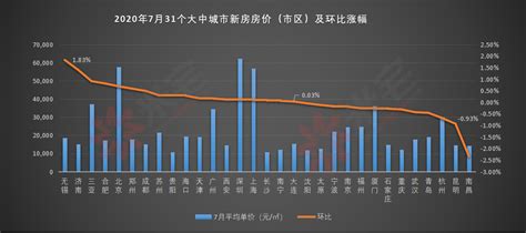 福州 房价 2016年,2018年福州房价会如何