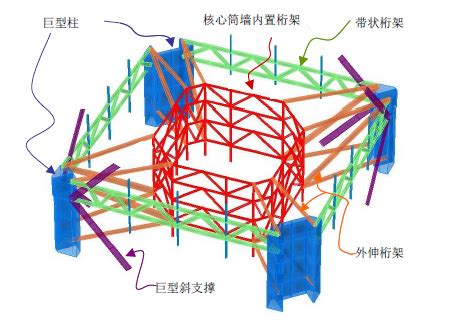 国家标准是什么,建筑结构选型是什么