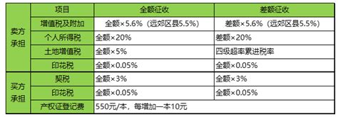 商铺所得税要交多少,个人商铺所得税