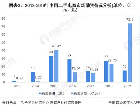 二手电子产品交易平台,想买二手的电子产品