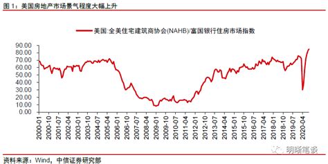 影响房价的指标,房价下跌还会远吗