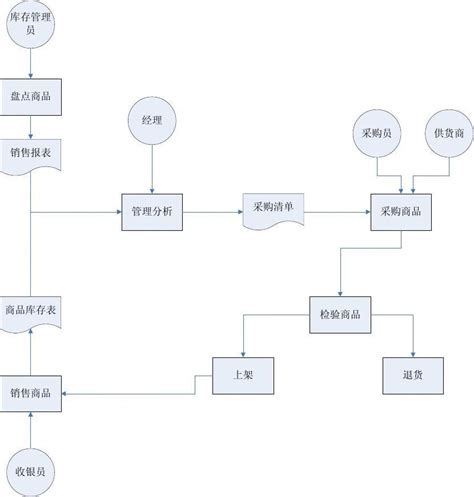 扫码仓库管理软件下载 仓库管理员工作内容