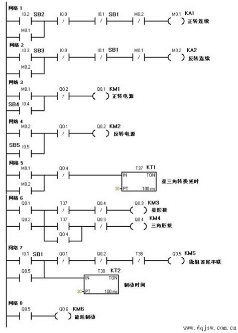 虚惊一场的西门子PLC,西门子plc做什么论文