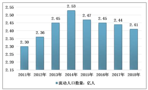 2017人口房价,太原2018年人口新增5万