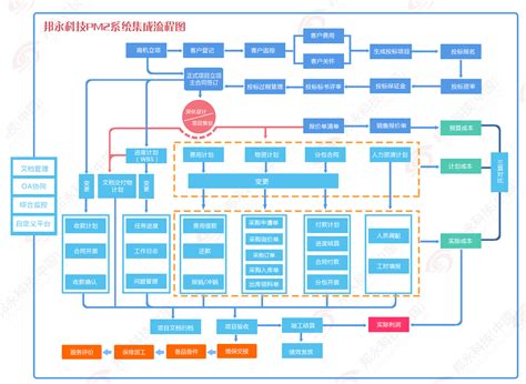 协同办公没有风口 软件协同办公