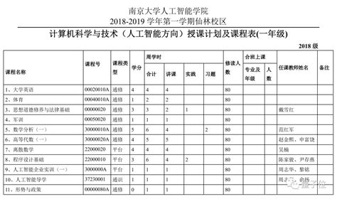 大同有什么好技术学校,山西省大同市有哪些高校