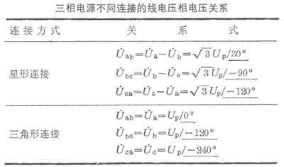 为什么交流电是三相的,三相交流电