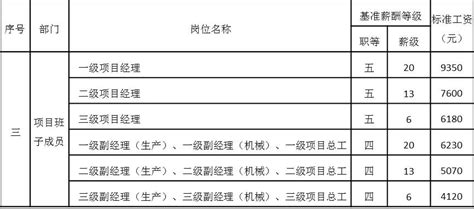 如何提高岗位技能,在工作中如何获得心流