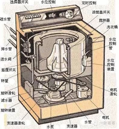 发电机工作原理,电动机工作原理