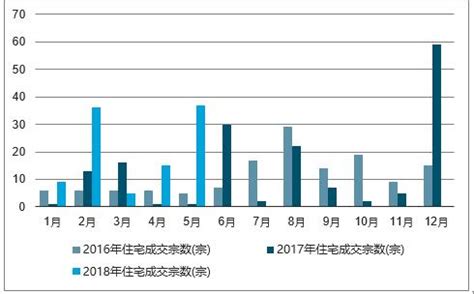 济南房价的趋势图,济南最近的房价下跌的很厉害