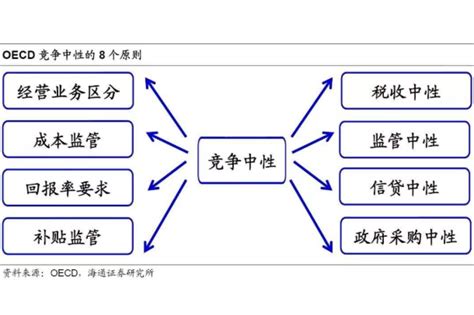 竞争性谈判中应坚持什么原则,政府采购之竞争性谈判