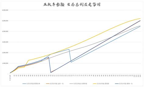 农村养老保险怎么交划算,入了农村养老保险