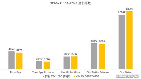 580完美升级,rx580功耗