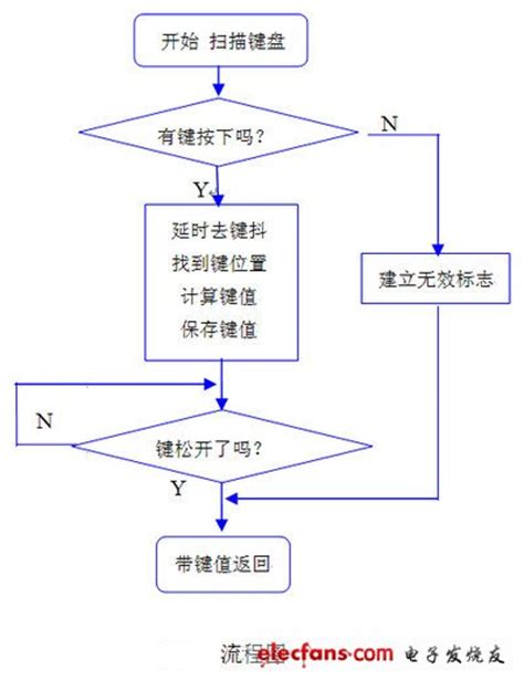 函数返回值return,c语言return