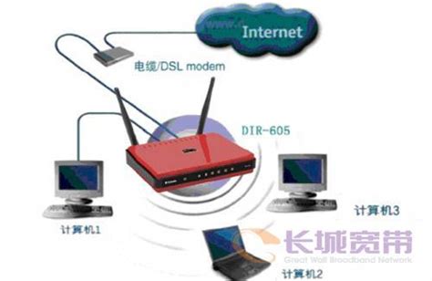 WiFi信号差怎么办,家里无线网信号不好怎么办