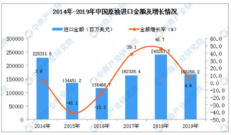 中国企业为什么上市,不在上海或深圳上市